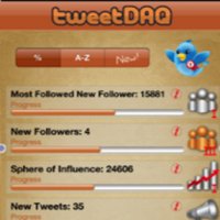 Gamification van Twitter: een gouden combi?